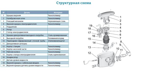 Автоматическая установка Aquatica WC-560A (776911) - фото 3