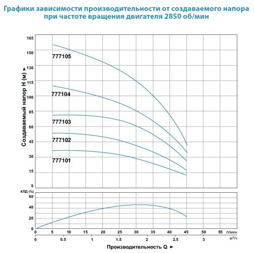 Насос скважинный Aquatica 3SDm1.8/38 (777105) - фото 2