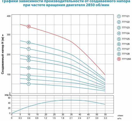 Насос свердловинний Aquatica 4SDm2 / 19 (777124) - фото 3