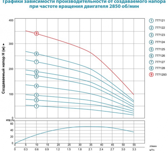 Насос скважинный Aquatica 4SDm2/19 (777124) - фото 3