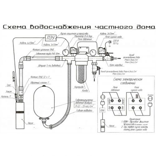 Насос скважинный Водолей БЦПЭ 0,5-50 (105 мм) (0029) - фото 3