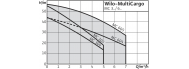 Насос поверхностный Wilo-MultiCargo MC 604 EM - фото 2