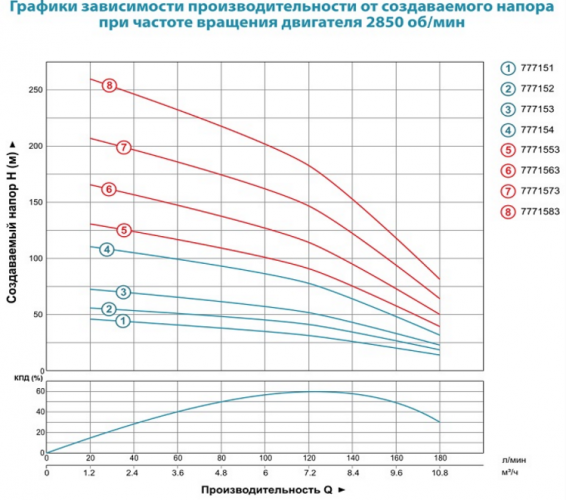 Насос свердловинний Aquatica 4SDm8 / 18 (777154) - фото 3