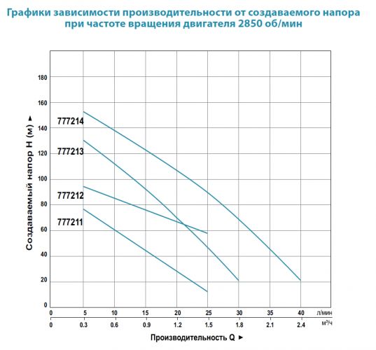 Насос скважинный Aquatica 4QGD1.2-100-0.75 (777213) - фото 2