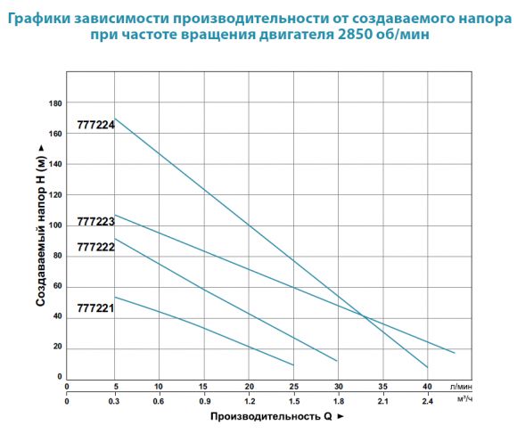Насос скважинный Aquatica QGD1,2-100-0,55 (777224) - фото 2
