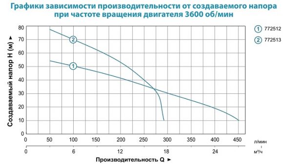 Мотопомпа високого тиску Aquatica LGP20-H (772512) - фото 2