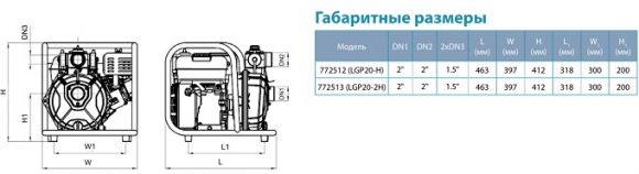 Мотопомпа високого тиску Aquatica LGP20-H (772512) - фото 4