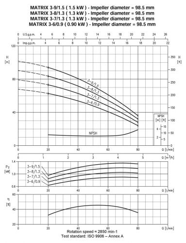 Насос поверхностный Ebara MATRIX 3-8T/1.3 - фото 3