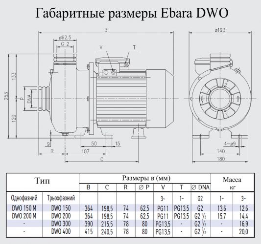 Насос поверхностный Ebara DWO/E 300 - фото 2
