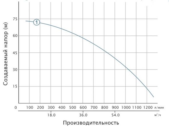 Насос скважинный Aquatica 6SR30/7 (7776453) - фото 2