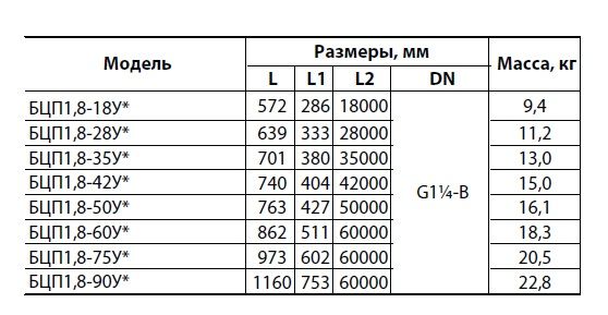 Насос скважинный Насосы плюс оборудование БЦП 1,8-50У* (NPO) - фото 3