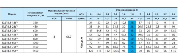 Насос скважинный Насосы плюс оборудование БЦП 1,8-50У* (NPO) - фото 4