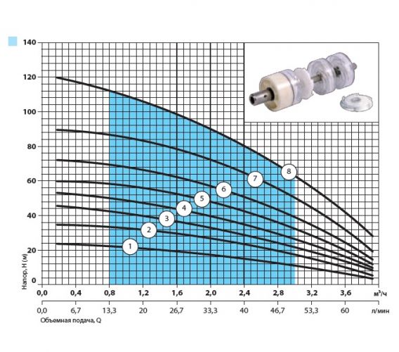 Насос скважинный Насосы плюс оборудование БЦП 1,8-50У* (NPO) - фото 5