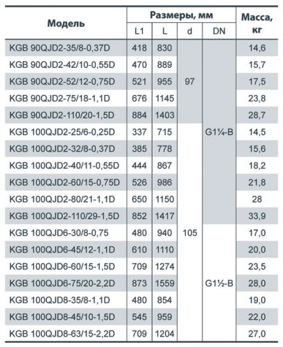 Насос свердловинний NPO KGB 90QJD2-25 / 6-0.25D - фото 3