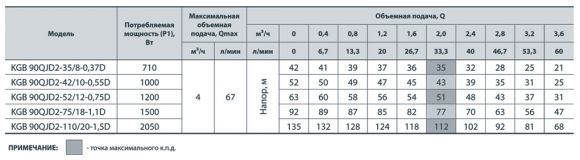 Насос скважинный NPO KGB 90QJD2-35/8-0.37D - фото 4