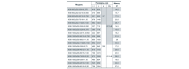 Насос скважинный NPO KGB 90QJD2-75/18-1.1D - фото 3