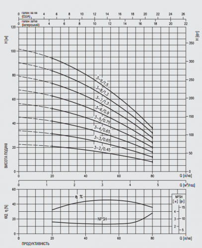 Насос поверхностный Ebara MATRIX 3-3T/0.65M - фото 3