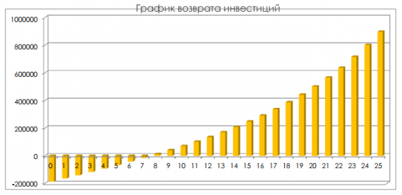 Сетевая солнечная станция на 20 кВт 220volt - фото 4