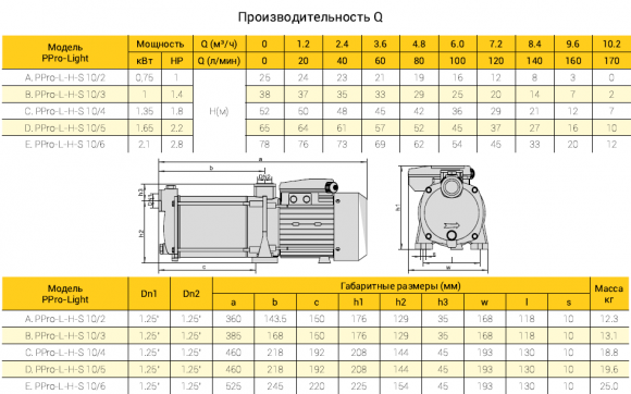 Насос поверхностный NEEDLE PLURI-PRO 10/5-L-H M - фото 2