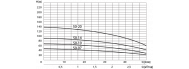 Насос свердловинний Speroni SPM 50-07 (101660080) - фото 2
