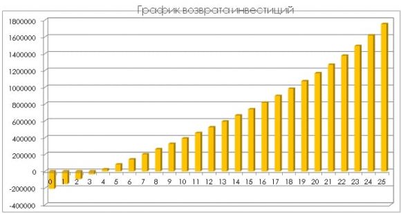 Сетевая станция 220Volt 10кВт - фото 2