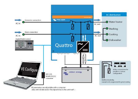 Інвертор Victron Energy Quattro 24/8000 / 200-100 / 100 (QUA248020010) - фото 2