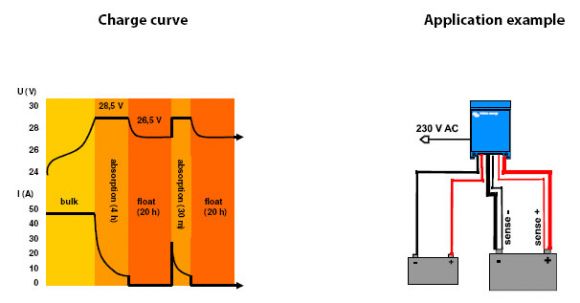 Зарядний пристрій Victron Energy Skylla-TG 24/50 (1 + 1) 120-240V GL (SDTG2400503) - фото 2