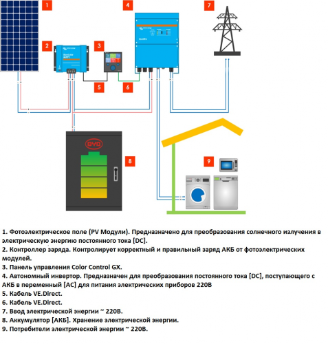 Автономная солнечная станция 11.3 кВт с гарантией 10 лет.На основе литий-ионных аккумуляторных батарей - фото 1