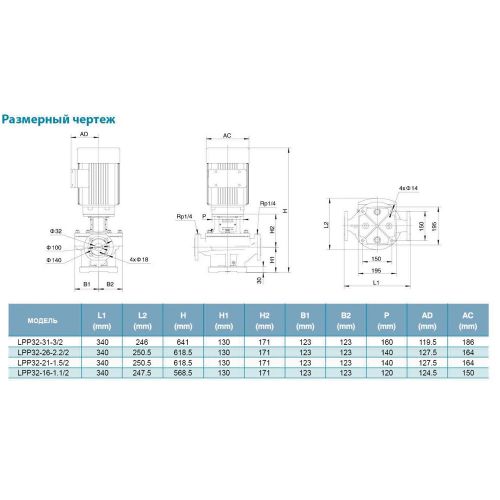 Насос циркуляционный Aquatica LPP32-21-1.5/2 (7714043) - фото 4