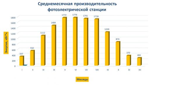 Сетевая солнечная станция 10 кВт 220volt - фото 4