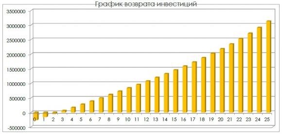 Сетевая солнечная станция 20 кВт 220volt - фото 4