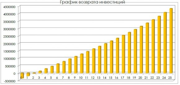 Сетевая солнечная станция 30 кВт 220volt - фото 9