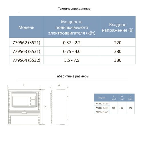 Пульт управління Aquatica 380В 0.75-4 кВт датчик рівня (779563) - фото 2