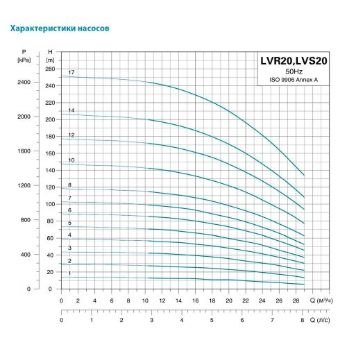 Насос поверхностный Aquatica LVR(S)20-5 (7711943) - фото 3