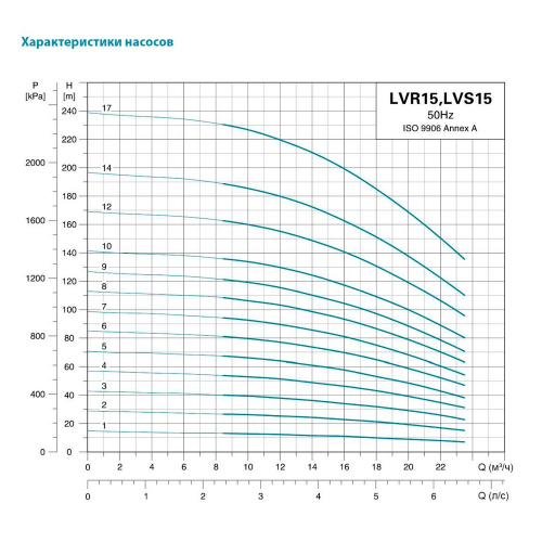 Насос поверхностный Aquatica LVR(S)15-5 (7711743) - фото 3