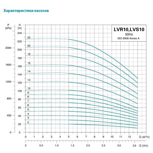 Насос поверхневий Aquatica LVR (S) 10-20 (7711643) - фото 3
