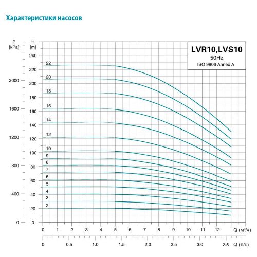 Насос поверхностный Aquatica LVR(S)10-12 (7711603) - фото 3