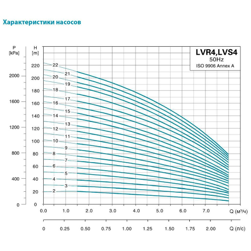 Насос поверхностный Aquatica LVR(S)4-20 (7711103) - фото 3