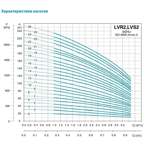 Насос поверхностный Aquatica LVR(S)2-15 (7710443) - фото 3