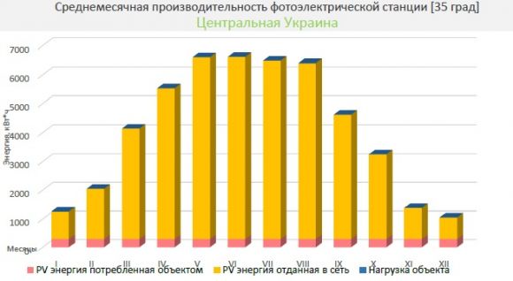 Сетевая солнечная станция 40 кВт 220volt - фото 6