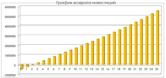 Сетевая солнечная станция 40 кВт 220volt - фото 7