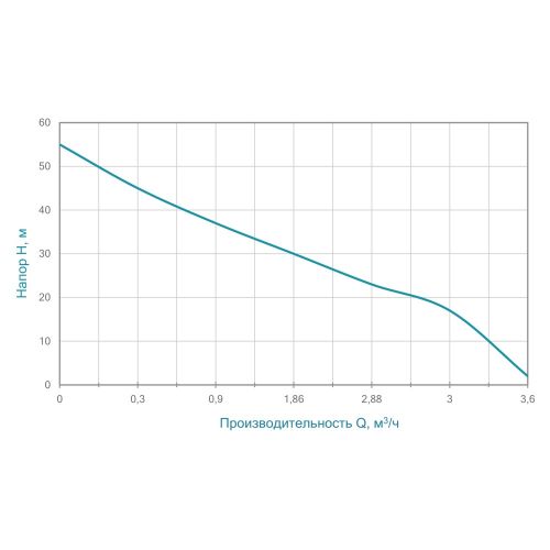 Насос відцентровий самовсмоктувальний 1.1квт hmax 55М qmax 70Л/мин Aquatica (775088) - фото 3
