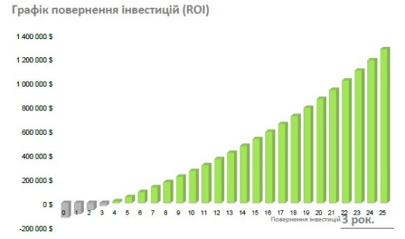 Комерційна сонячна станція для власного споживання 240 кВт - фото 4