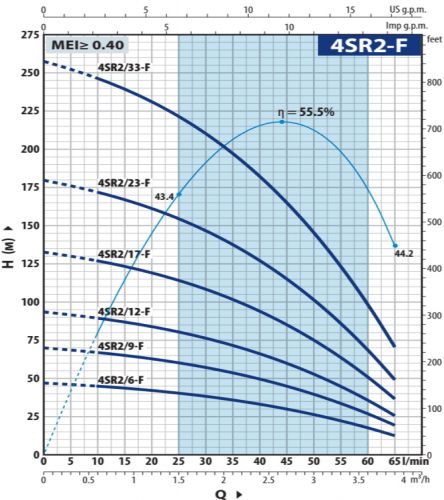 Насос свердловинний Pedrollo 4SR2 / 6 F - фото 2