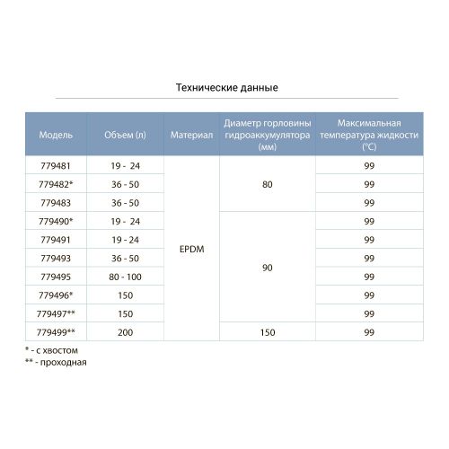 Мембрана для гидроаккумулятора Aquatica (с хвостом) 90 60-100л EPDM Италия (779495) - фото 2
