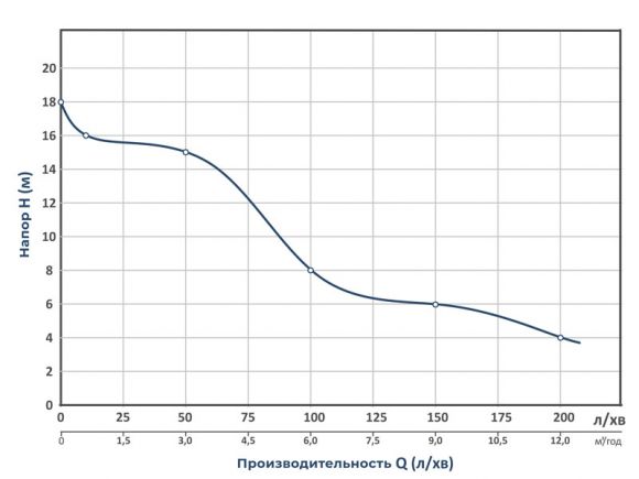 Насос центробежный Wetron 0.75кВт Hmax 18м Qmax 200л/мин (775024) - фото 2