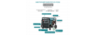 Генератор бензиновий Konner&amp;Sohnen KS 4100i E - фото 10