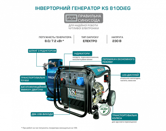 Генератор бензиновый Konner&amp;Sohnen KS 8100i EG - фото 11