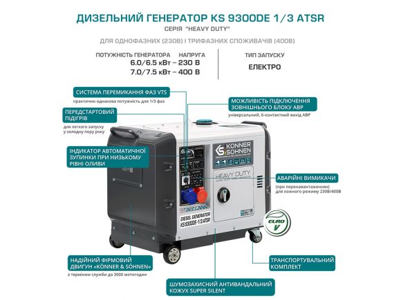 Генератор дизельный Konner&amp;Sohnen KS 9300DE-1/3 ATSR SUPER S (Euro V) - фото 5