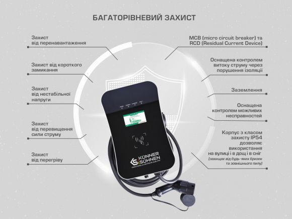 Станция для зарядки электромобилей Konner&amp;Sohnen KS KS X16/3 - фото 7